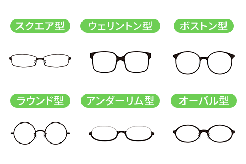 メガネのフレームの種類