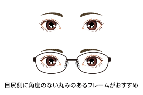 つり目の方はメガネを選ぶ際、メガネ上部の角度がゆるやかで丸みのあるものがおすすめです。