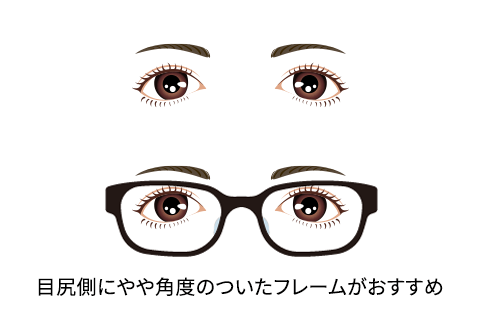 たれ目の方におすすめのメガネは目尻側にやや角度のあるフレームです。