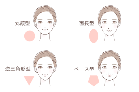 顔型の種類イメージ