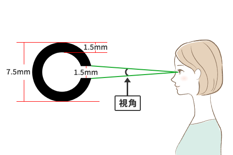 視力の計算方法イメージ図