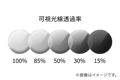 可視光線透過率ごとのレンズの色付きのイメージ