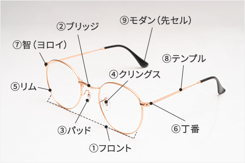 各パーツの名称