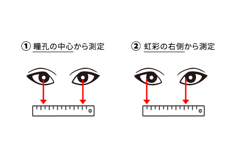 瞳孔間距離（PD）を直接測定する方法