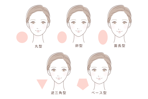 自分の顔型を知ろう