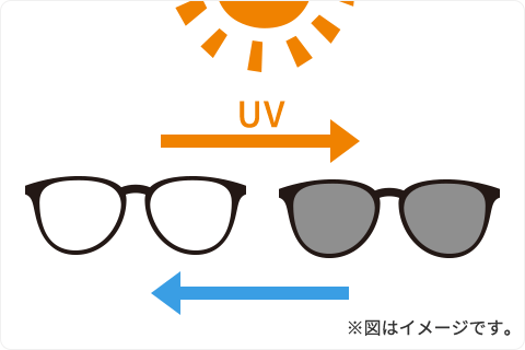 調光レンズの色が変わる仕組み