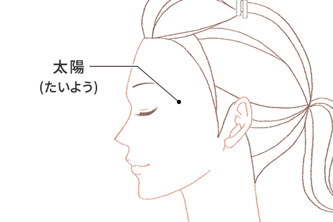 太陽の場所のイメージ