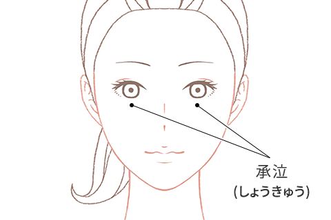 承泣の場所のイメージ