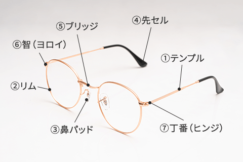 各メガネのパーツの名称と場所