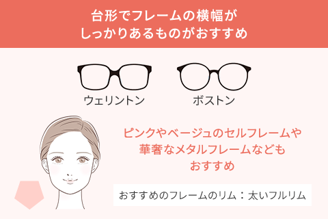 ベース型の人におすすめのフレーム