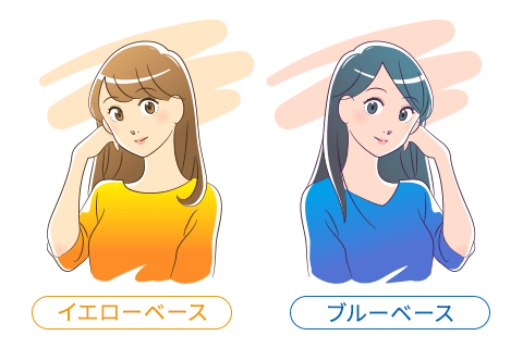 イエローベースとブルーベースの肌色のイメージ