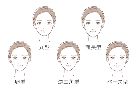 様々な顔の形のイメージ