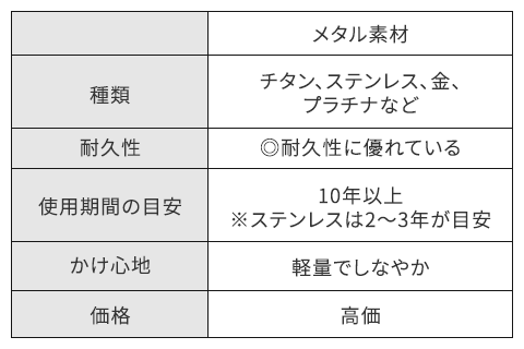 メタル素材のフレームの特徴