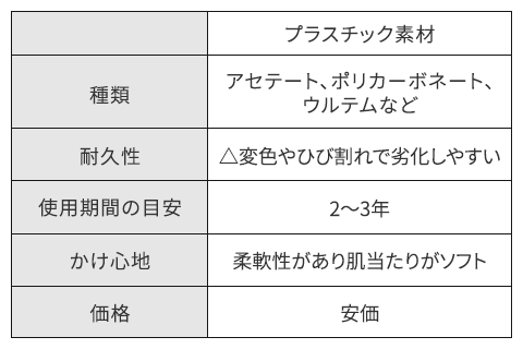 プラスチック素材のフレームの特徴