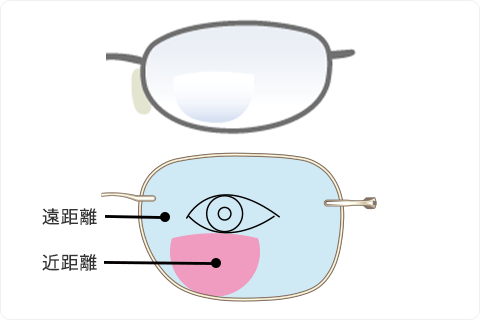 二重焦点レンズ