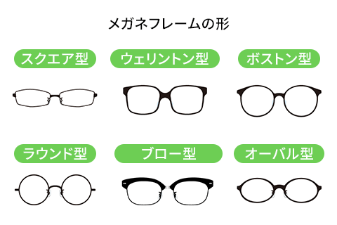 メガネフレームの種類