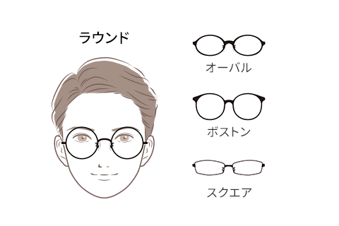 丸顔型のメガネ装着イメージ