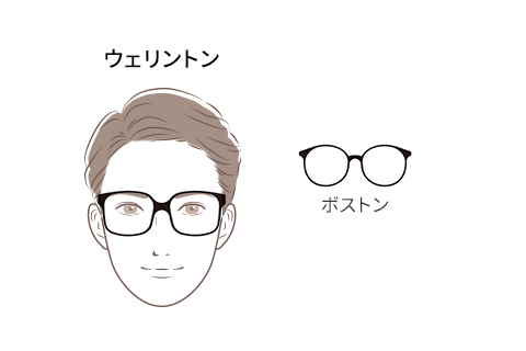 面長型のメガネ装着イメージ