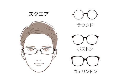 卵型のメガネ装着イメージ