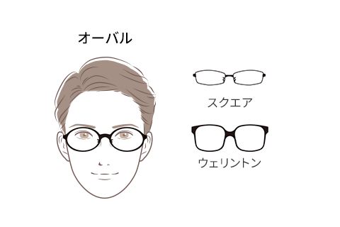 逆三角型のメガネ装着イメージ