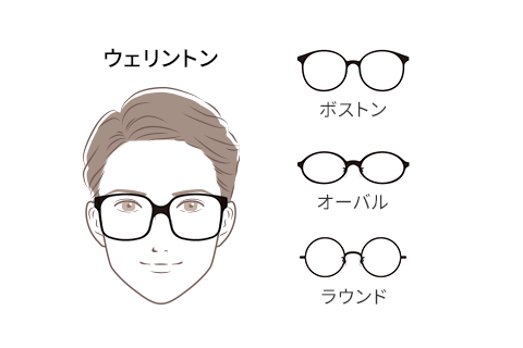 ベース型のメガネ装着イメージ