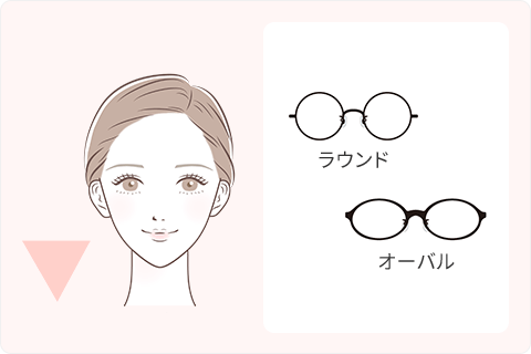 逆三角型に似合うフレームの例