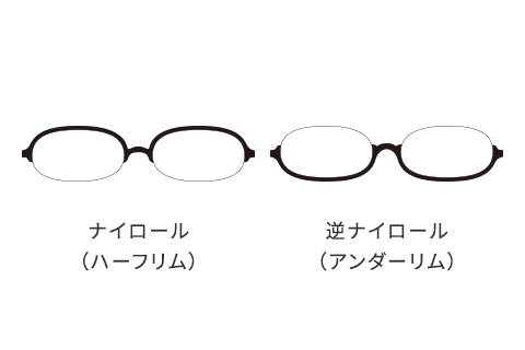 逆ナイロール（アンダーリム）との違い