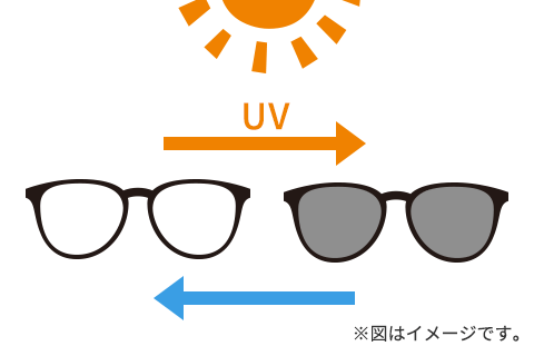 調光レンズの構造イメージ