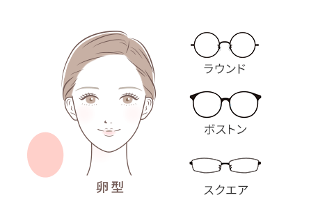 卵型にあうフレームのイメージ