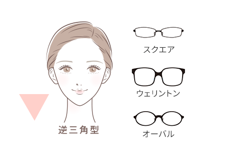 逆三角型にあうフレームのイメージ