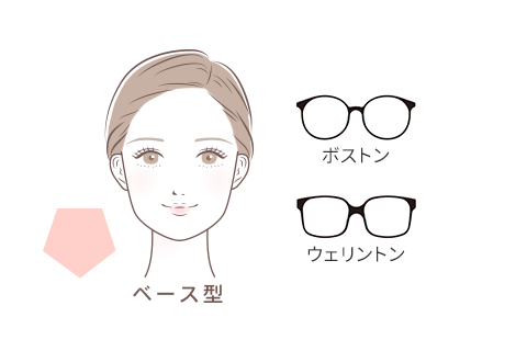 ベース型にあうフレームのイメージ