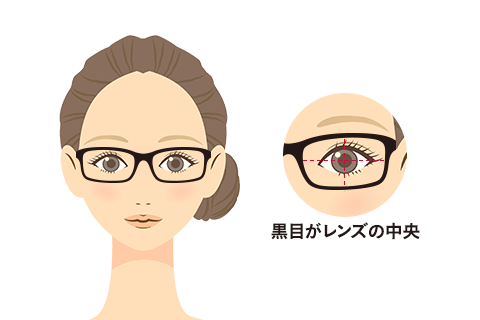 黒目がレンズの中央にあり顔のパーツとのバランスがとれているイメージ図