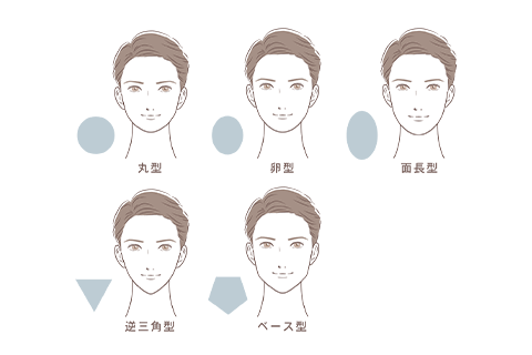 男性の顔型イメージ図