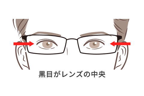 レンズに対する黒目の位置イメージ図