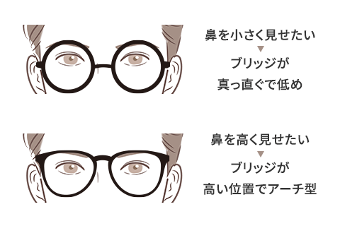 ブリッジ位置と鼻のバランスイメージ図