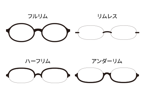 リムに特徴のあるメガネイメージ図