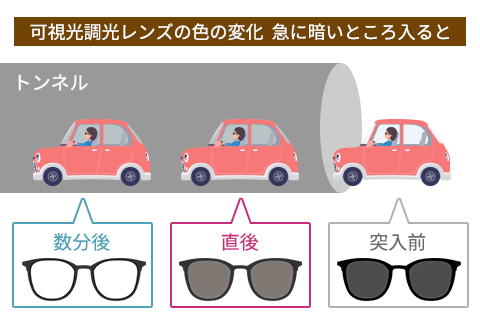 暗いところに入った際のレンズの色の変化