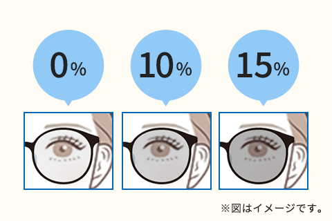 カラーレンズの濃度による見え方の違いイメージ