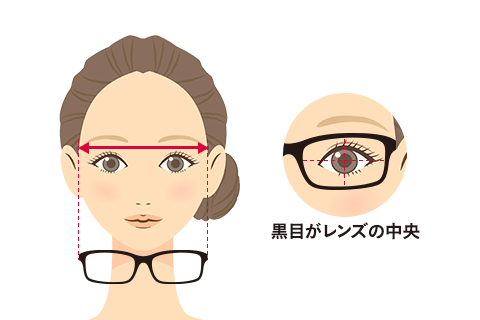 メガネをかけたとき黒目がレンズの中心にくるイメージ