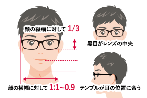 理想のフレームのサイズイメージ