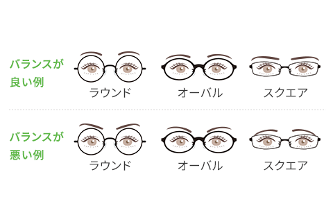 フレームと眉毛のバランスイメージ