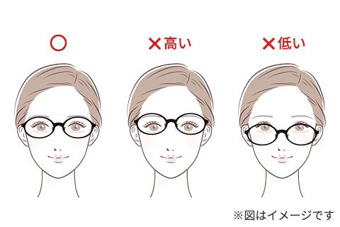メガネの位置の違いによる見え方イメージ