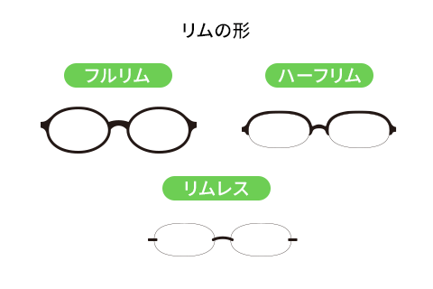 リムの形の種類イメージ