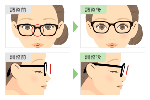 フィッティング前後のメガネの見え方イメージ