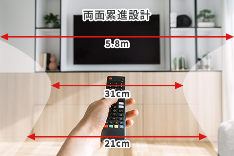 両面累進設計のレンズの見え方イメージ